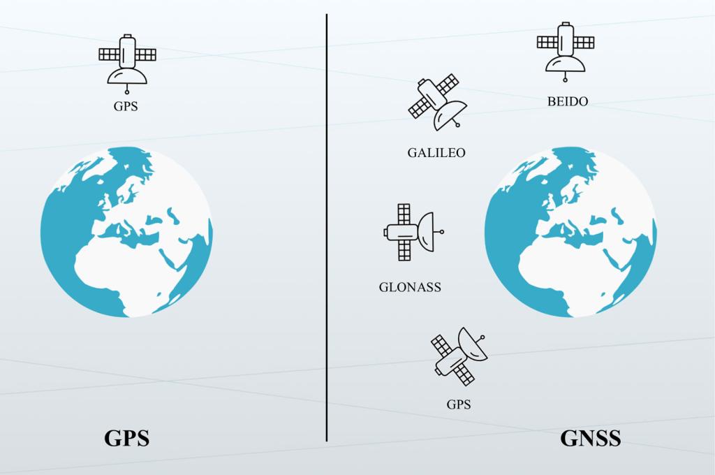 GNSS-модули в робототехнике